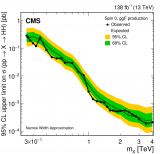 欧洲核子研究中心CMS合作组在《物理报告》发表新粒子寻找研究成果，高能所团队做出重要贡献