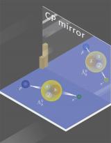 兰州大学研究团队在重子CP破坏理论研究中取得重要进展