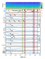 等离子体所在托卡马克人工智能物理研究方面取得新进展
