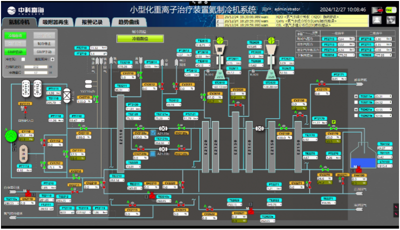 小型化重离子治疗装置研发项目氦制冷机系统调试成功