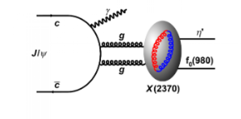 北京谱仪实验首次测定X(2370)粒子自旋宇称量子数 — 支持其赝标量胶球理论解释