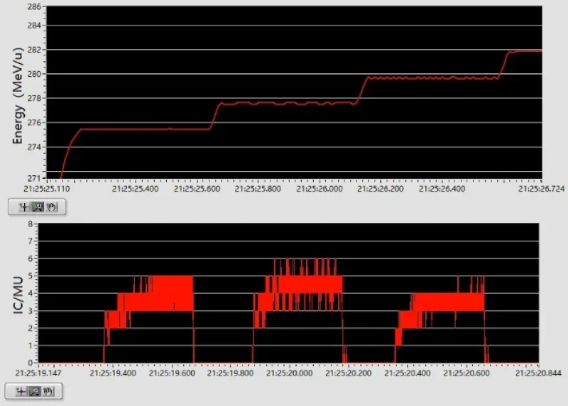 浙江省肿瘤医院碳离子治疗系统调束成功