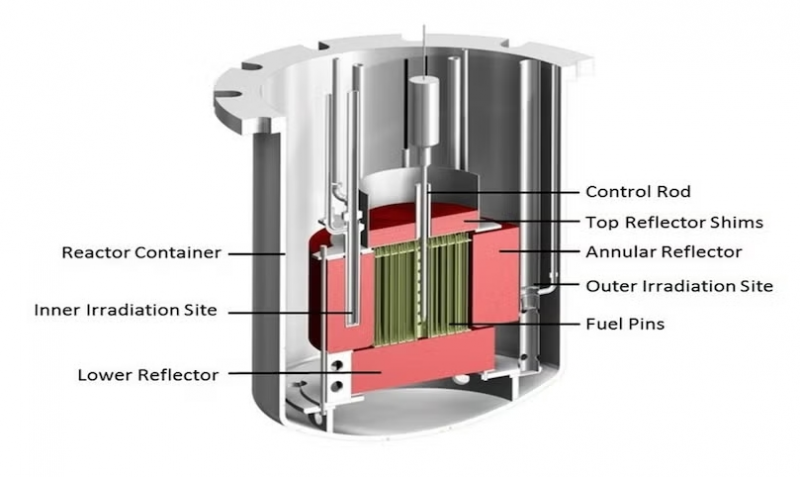 加拿大发布意向书征求书 探索AECL反应堆技术商业化兴趣