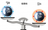 原子核质量测量揭示新质子幻数出现