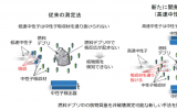 日本原子能机构开发FFCC新技术 助力核材料测量