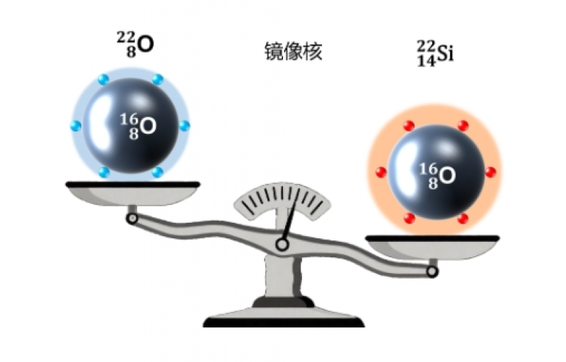 原子核质量测量揭示新质子幻数出现