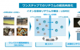 聚焦氚增殖材料，日本LiSTie联合QST开发⁶Li纯化技术