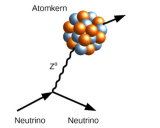 瑞士物理学家成功捕捉中微子