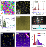 CSNS通用粉末衍射仪助力低温超强韧化研究领域取得新突破