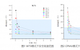 HEPS首台X射线双盘热负载斩波器完成出厂验收