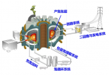 西物院在磁约束核聚变能量导出技术取得重大突破