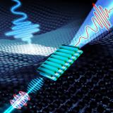 上海软X射线自由电子激光装置在可调强场太赫兹自由电子激光研究中取得重大突破