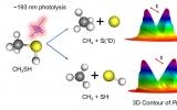 中国科学院大连化学物理研究所观测到甲硫醇紫外光解离新通道
