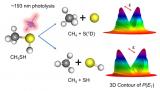 中国科学院大连化学物理研究所观测到甲硫醇紫外光解离新通道