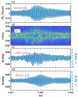 多途径磁约束核聚变研究中心在使用多普勒反射计对鱼骨不稳定性进行测量的研究中取得进展