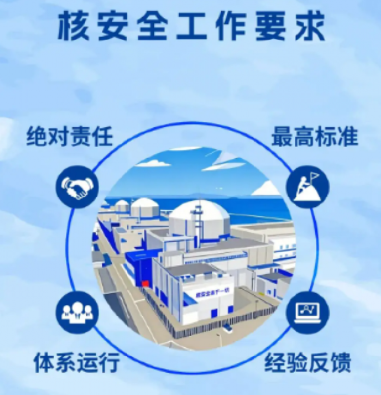 华南监督站携手双核电 共推核安全文化新发展