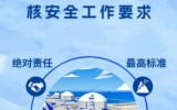 华南监督站携手双核电 共推核安全文化新发展