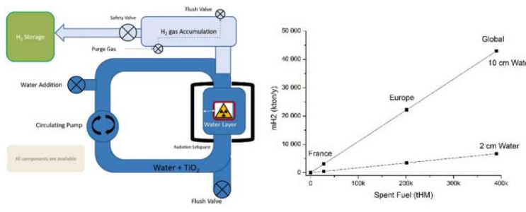 阿联酋沙迦大学研究：核废料制氢或成清洁能源新路径