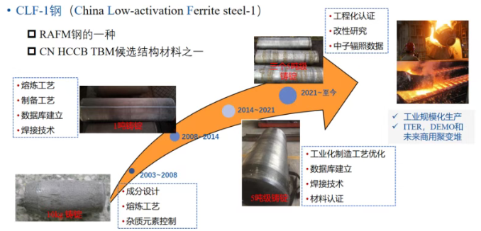 核工业西南物理研究院在聚变堆结构材料中子辐照方面取得进展