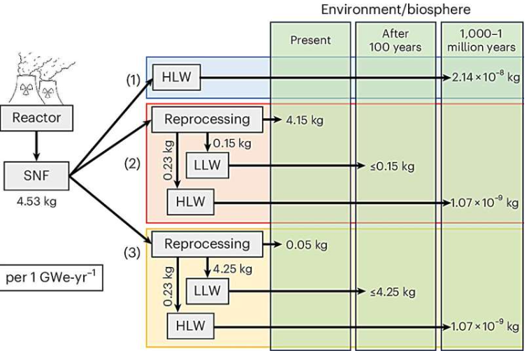 核废料管理:碘-129处置策略的环境影响研究
