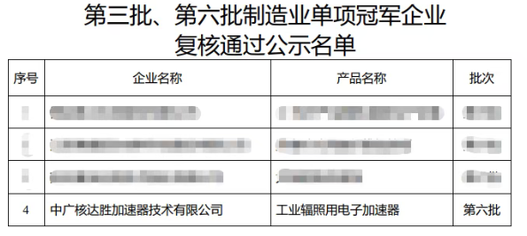 中广核达胜顺利通过国家级制造业单项冠军复核