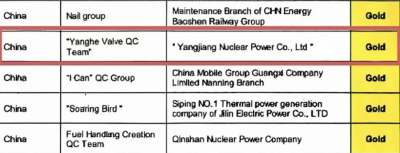 阳江核电再夺ICQCC国际金奖