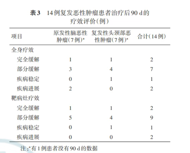 加速器BNCT治疗复发恶性肿瘤前瞻性研究获突破,成果登顶《中华放射肿瘤学杂志》