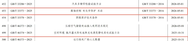 秦山核电主导编制的两项国家标准获批发布秦山核电主导编制的两项国家标准获批发布