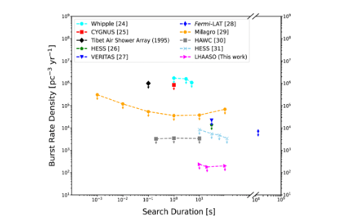 LHAASO 实验探索原初黑洞爆发信号最新成果