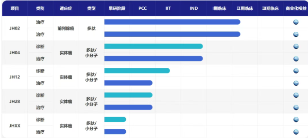 晶核生物研发的镥[177Lu]JH04注射液IND申请获受理