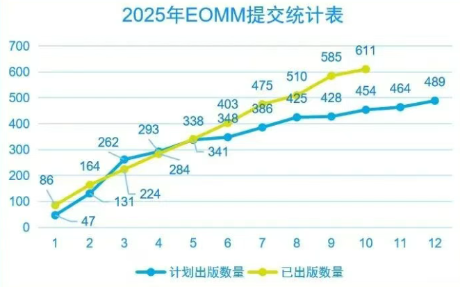 陆丰核电《EOMM管理及质量提升方案》获高度评价