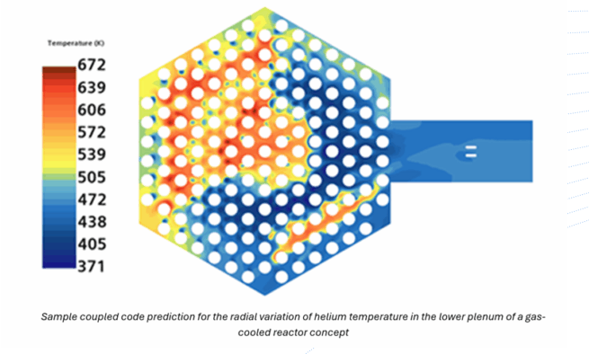 加拿大国家核实验室在SMR热工水力学建模取得进展