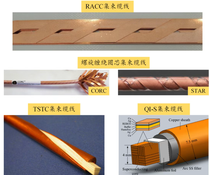 高温超导磁体企业翌曦科技再获上海国资融资