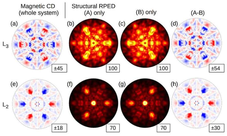 反磁性研究获突破 X射线技术助力绘制与测量