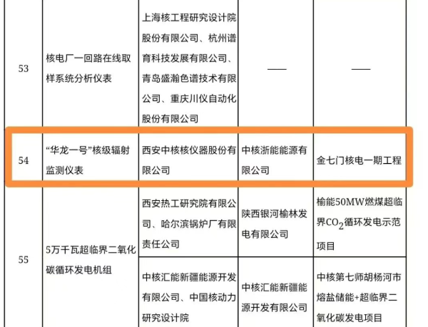 中核浙能“华龙一号核级辐射监测仪表”入选国家能源局首台（套）重大技术装备名单