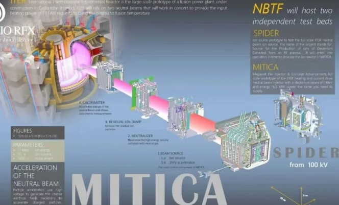 MITICA低温泵成功冷却至标称工作温度