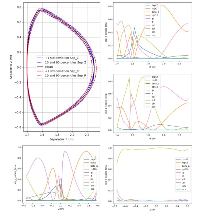 等离子物理研究所在等离子体平衡重构不确定度研究方面取得新进展