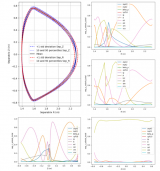 等离子物理研究所在等离子体平衡重构不确定度研究方面取得新进展