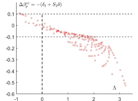 俄罗斯研究揭示聚变反应堆抗磁诊断公式局限与新方向
