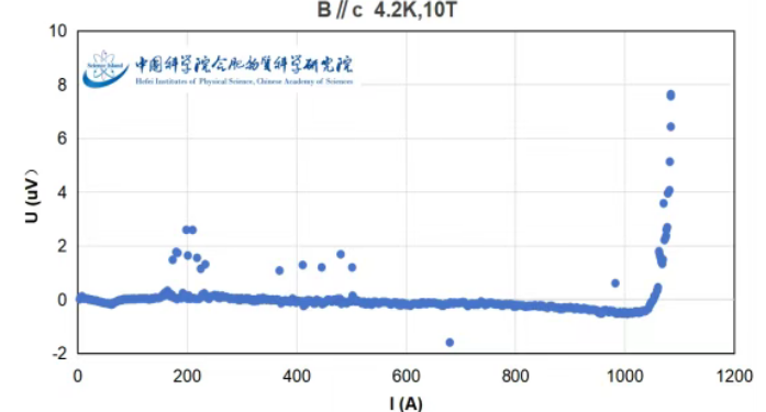 东部超导：以产业化破局，引领高温超导材料新征程