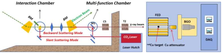 光中子截面测量新突破：天然铜靶助力低成本高精度测量
