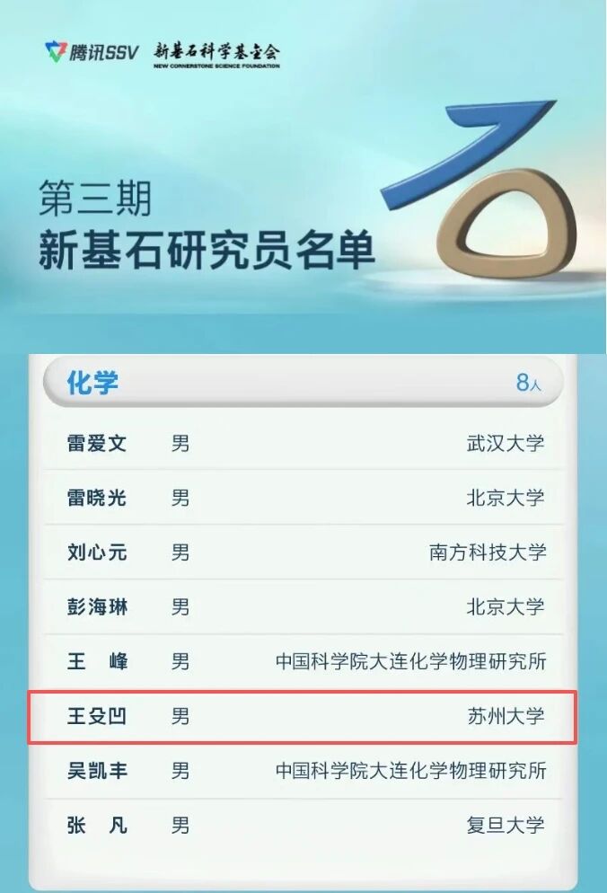 王殳凹教授入选第三期新基石研究员名单