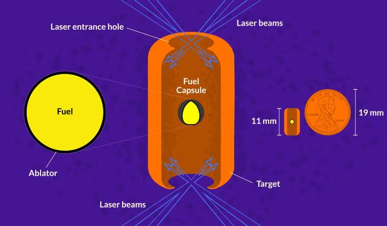 美国SLAC实验室聚焦惯性约束聚变燃料靶研究