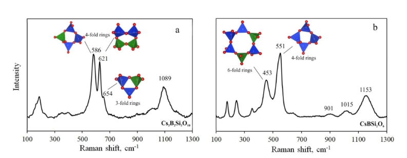 晶相的拉曼光谱