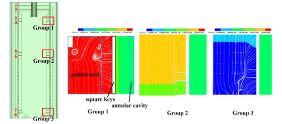堆内典型流动路径识别