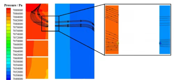 关键结构位置流动特征