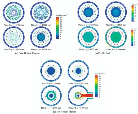 堆内不同高度截面流动特性