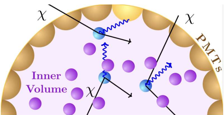 中微子天文台或成轻暗物质探测新工具