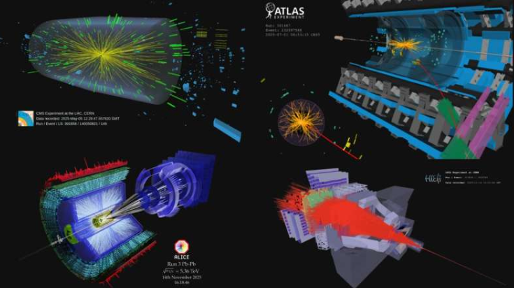 2025年大型强子对撞机（LHC）四大实验的探测器捕获的事件显示（粒子碰撞）。左上：CMS探测器5月记录的首次碰撞。右上：ATLAS探测器7月探测到的质子-氧核碰撞。下：ALICE（左）和LHCb（右）探测器11月观测到的铅离子碰撞。