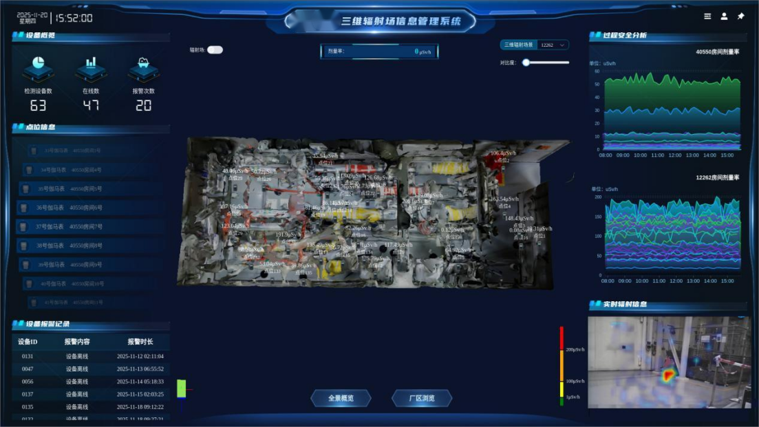 中国科学院高能物理研究所自主研发的核电数字化辐射场监测系统在山东、秦山核电成功上线运行